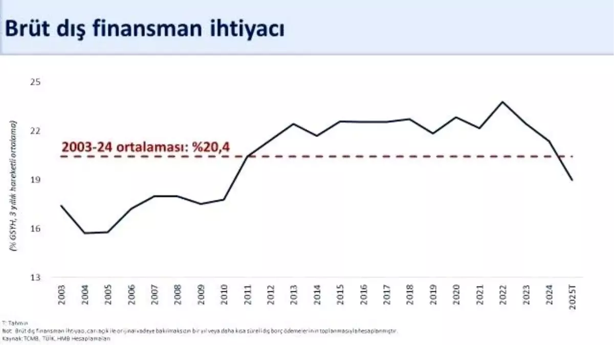Şimşek'ten Cari Açık Açıklaması