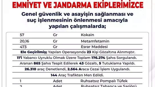 Bingöl'de Güvenlik Uygulamaları