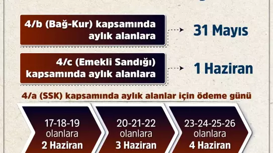 Emeklilere Bayram İkramiyesi Tarihleri Açıklandı