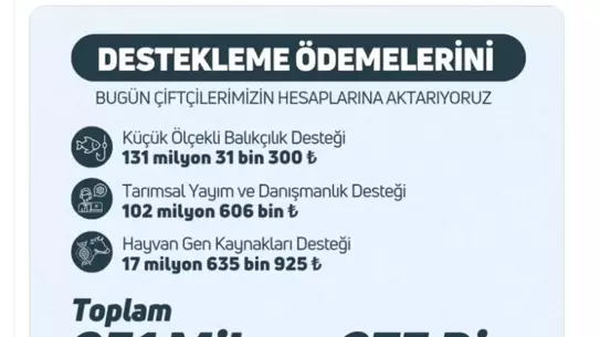Çiftçilere 251 Milyon TL Destek Ödemesi