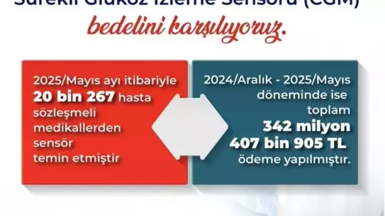 Diyabet Hastalarına Destek