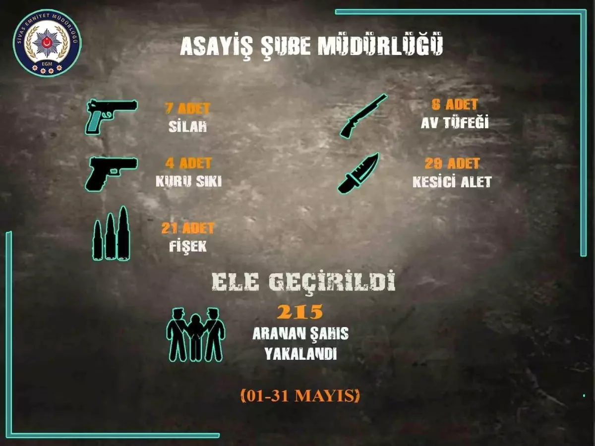 Sivas'ta Uyuşturucu ve Asayiş Operasyonları