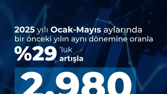 Savunma İhracatı Yüzde 29 Arttı