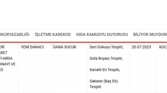 Kayseri Sucuk Firması Taklit Listesinde